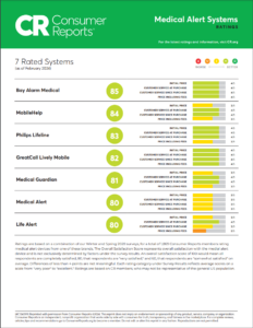 Consumer Reports 2024 Medical Alert Systems Ratings